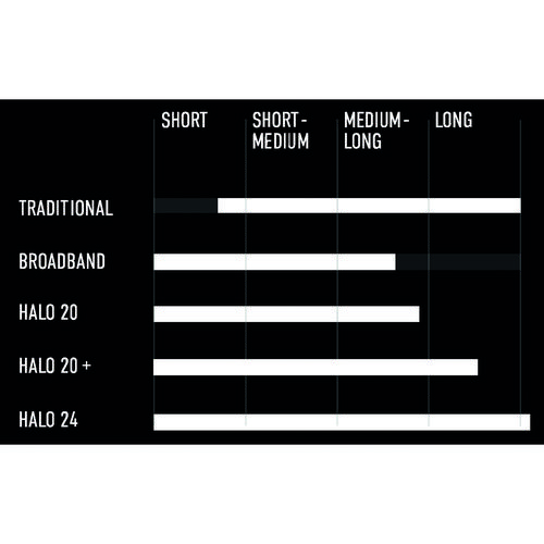 RADAR B&G HALO20