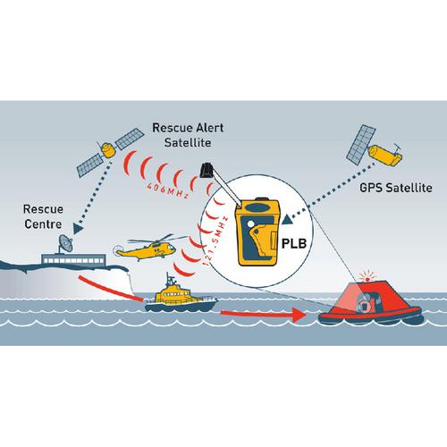 PLB1 RESCUE ME OCEAN SIGNAL