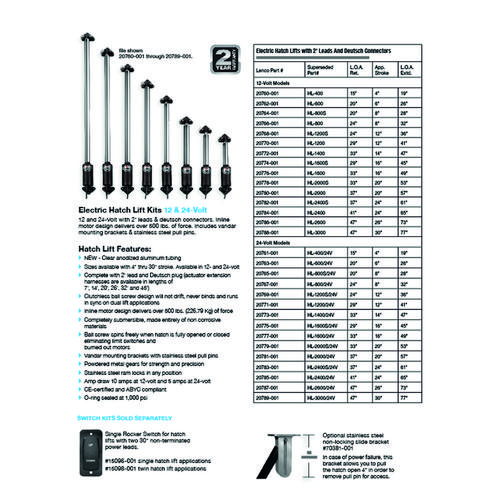 LUCKÖPPNARE 12V LENCO 94-154CM